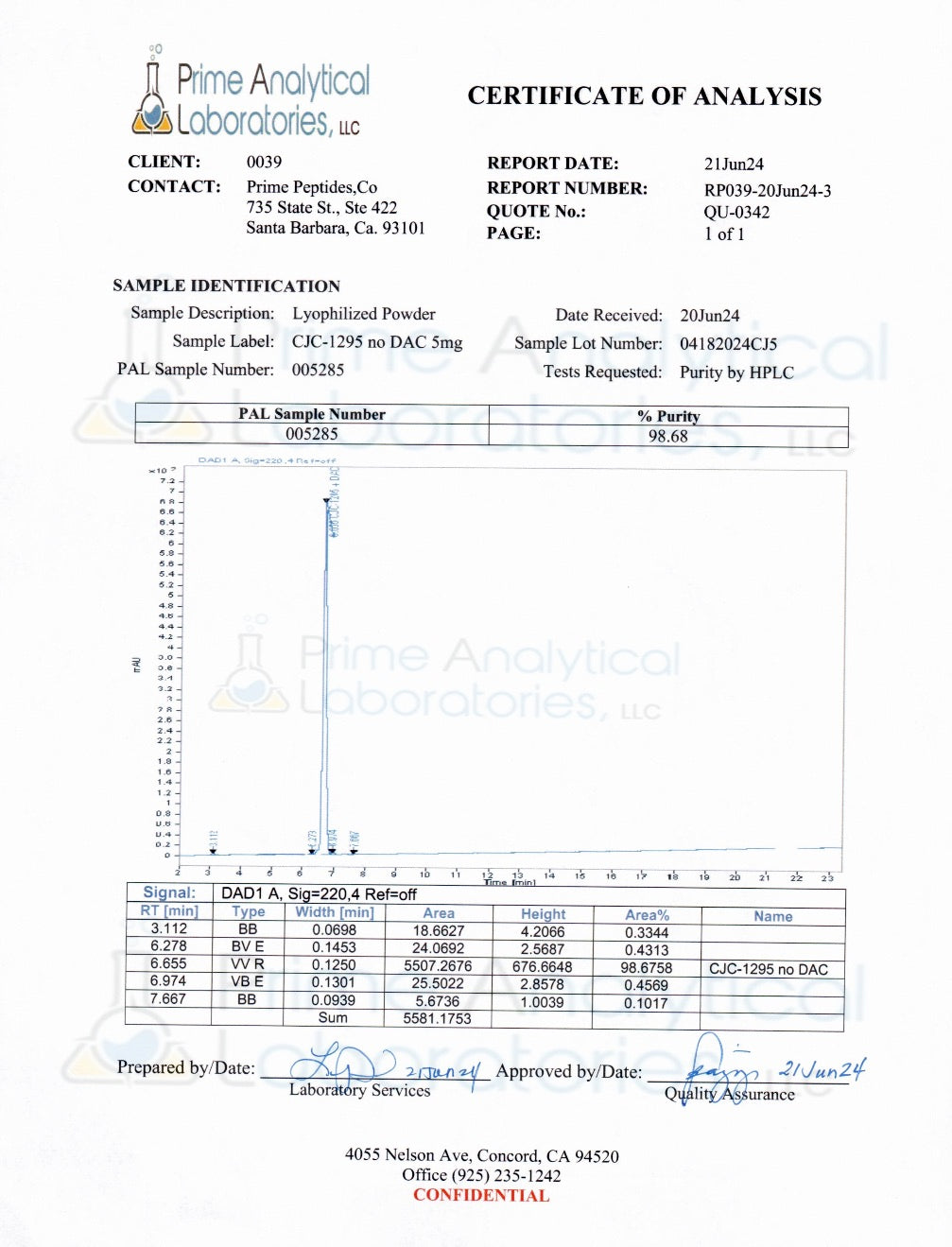 CJC-1295 Certificate of Analysis