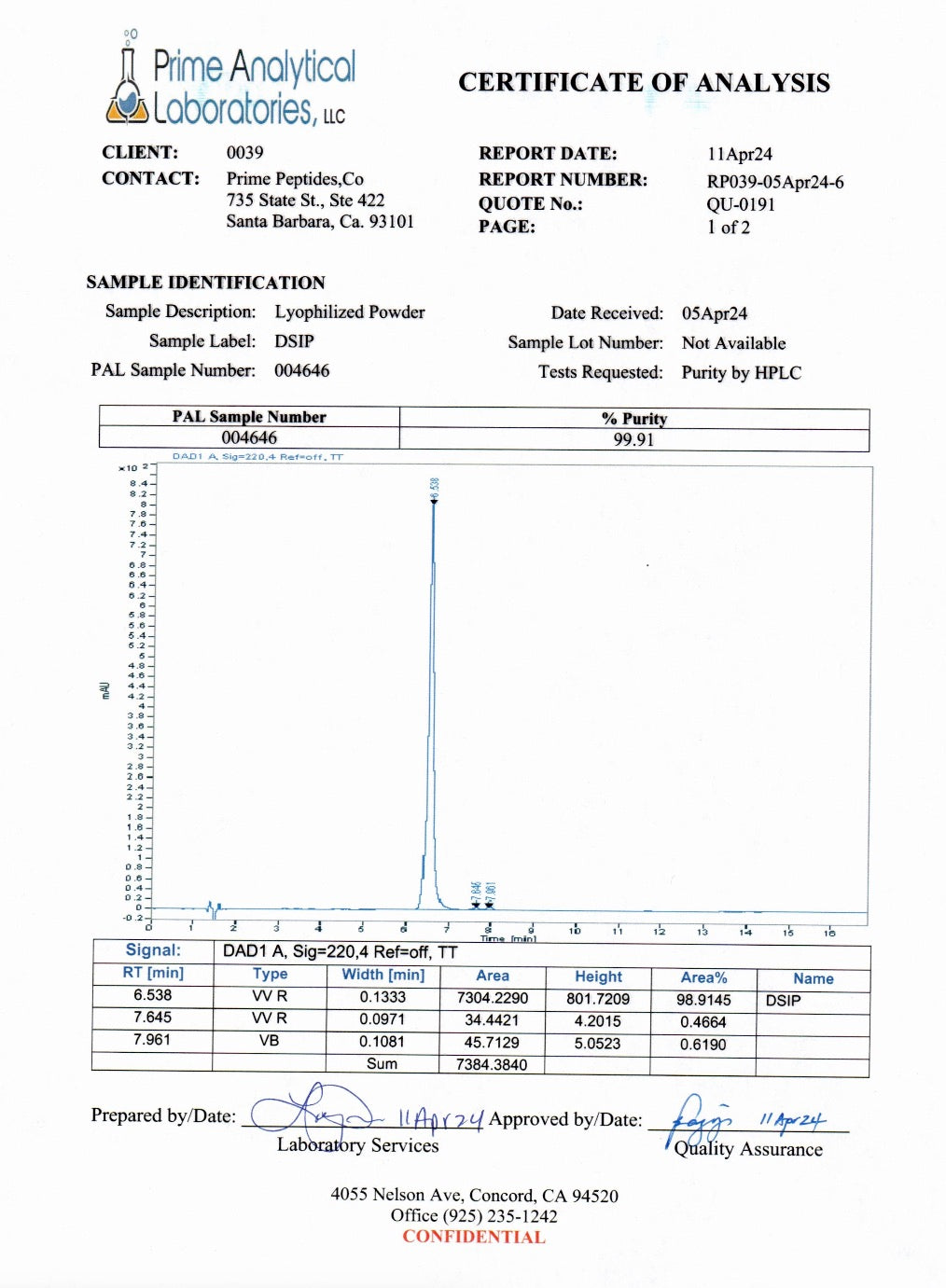 DSIP Certificate of Analysis