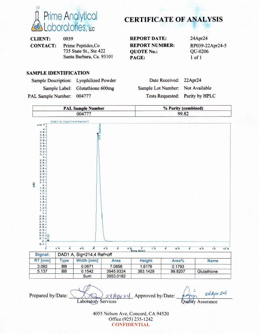 Glutathione Certificate of Authority