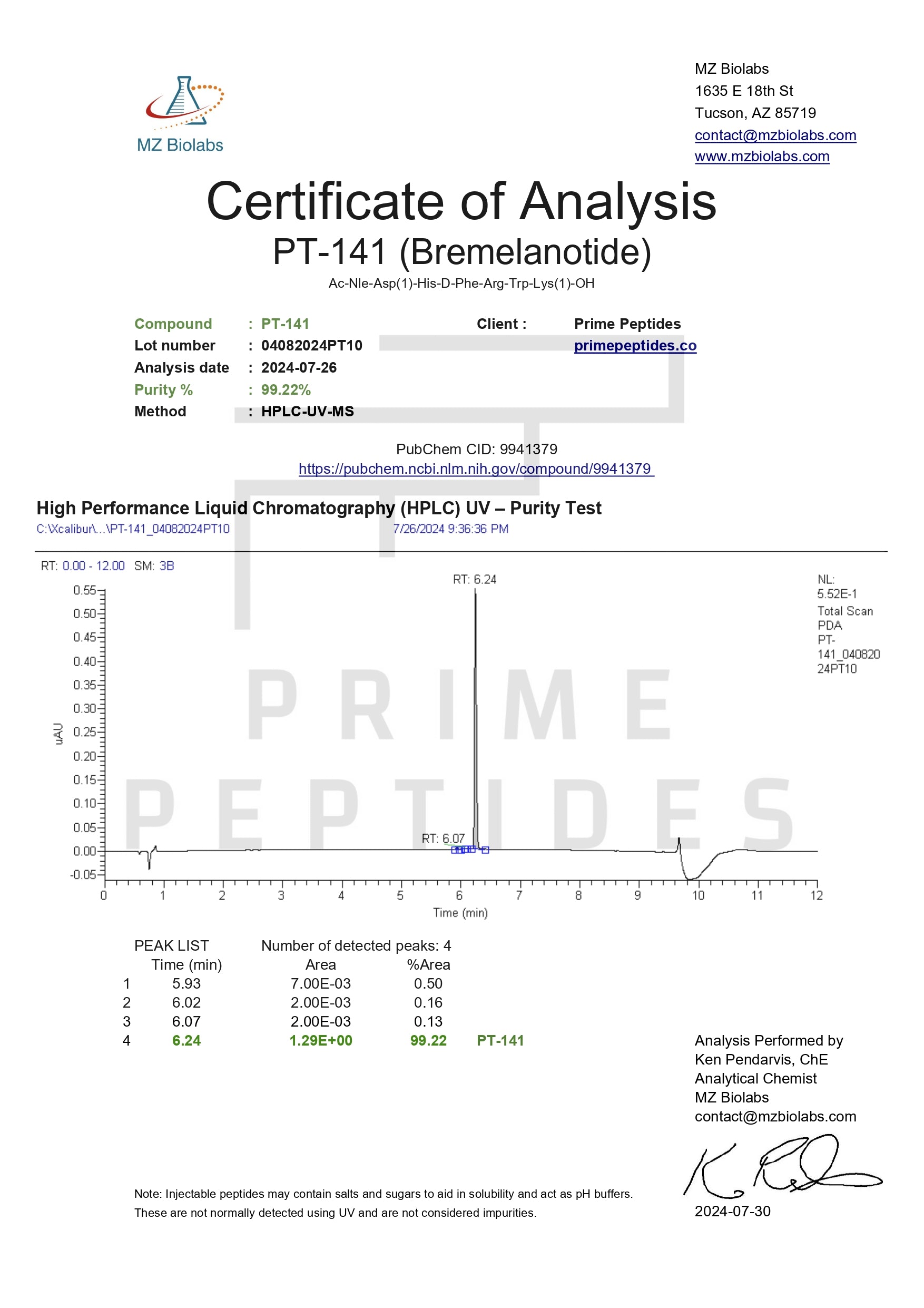 PT-141 Testing Certificate of Analysis