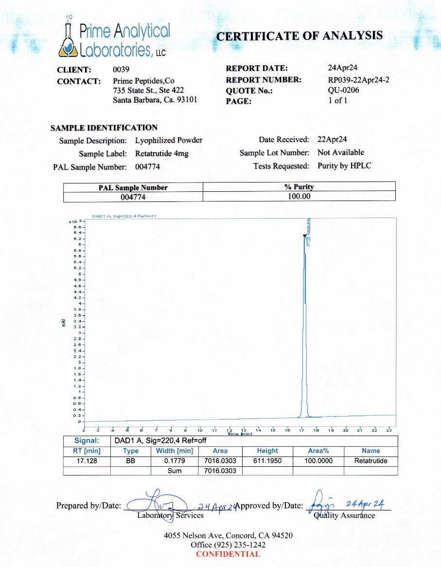 Retatrutide Certificate of Authority