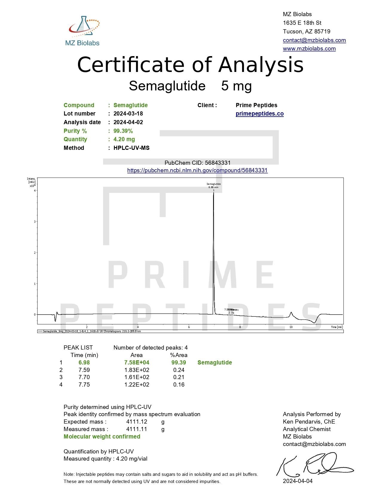 Semaglutide Certificate of Analysis