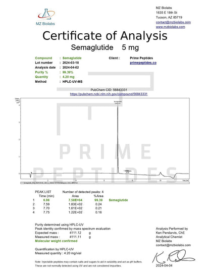 Semaglutide Certificate of Analysis
