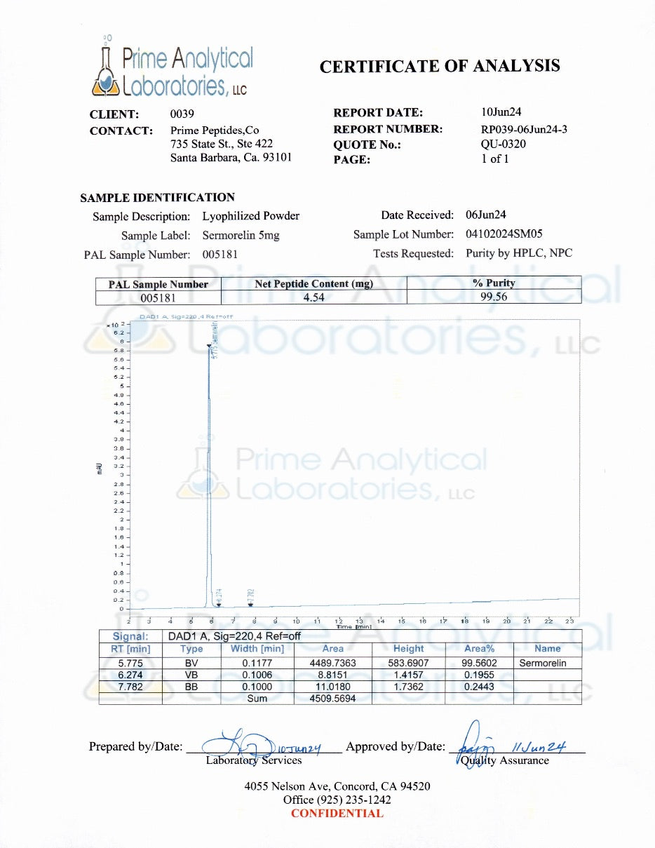 Sermorelin Certificate of Analysis