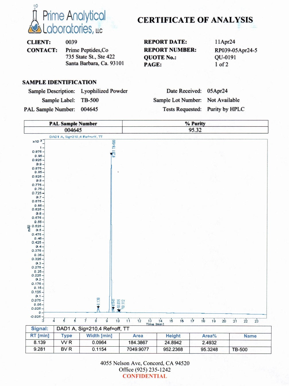 TB-5001 Certificate of Authority